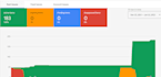 setup google merchant center and fix suspension