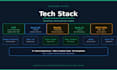 build a custom PHP web app or website for your business