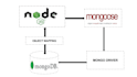 develop rest API in node js backend express js