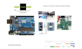 do arduino programming, iot, tech, projects