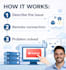 support you in windows, mac, servers and networks remotely