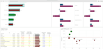 develop qlik sense app with best practices
