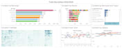 make stunning tableau dashboard