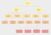 do uml, usecase, class, activity, sequence and system sequence diagrams, and srs