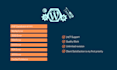 fix wordpress bugs, critical errors, customization or woocommerce issues