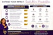 existing content into blogs and business assets