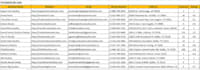 scrap yellow pages data and google maps data with email