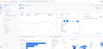 setup google ads analytics 4, ga4 ecommerce conversion tracking with tag manager