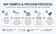 build a custom website as your full stack developer