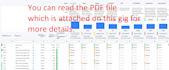 do amazon listing optimization using data dive software for SEO