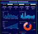 do  google sheets, excel data analysis and  visualization,