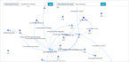set up and manage your AWS infrastructure