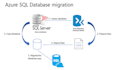 fix sql server issues, optimize queries, and improve database performance