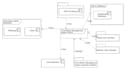 create uml diagrams like usecase, activity, class in 1 day
