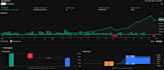 develop a custom trading strategy in tradingview