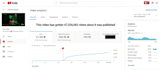promote your music on my 1m subscriber youtube channel