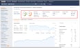 do advanced SEO keyword research and competitor analysis