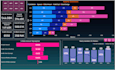 create interactive dashboards using power bi and python