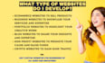 create a custom website with responsive design and SEO