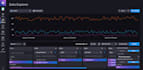 provide low cost edge iot solution using nodered, influxdb, grafana