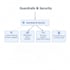 do machine learning models and chatbot for your business
