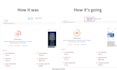 optimize site by google pagespeed insights recommendation