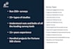 do survey design and programming on surveymonkey or qualtrics