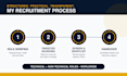 source, screen and shortlist qualified candidates for your business