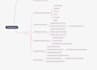 do advanced profitable longtail SEO keyword research using ahref, semrush