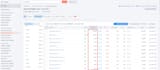 setup google call only ads PPC campaign