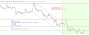do technical analysis in crypto, stocks, and forex