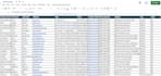 do targeted b2b lead generation, business leads and email list building