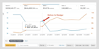 setup manage and optimize amazon PPC campaign, amazon PPC ads campaign