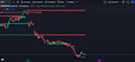 convert between tradingview thinkorswim webull pinescript thinkscript