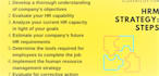 handle strategic human resources management