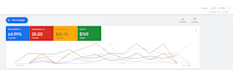 boost revenue with expert google ads management and optimization