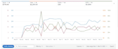 setup amazon PPC advertising campaigns and optimize your amazon ads campaign