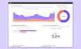 setup mixpanel analytics, reports and dashboards