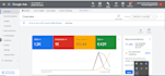 setup, manage, and scale your google ads PPC campaigns