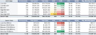 be your amazon PPC ads expert, will setup amazon ads