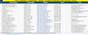 build  a verified lead generation for targeted niche