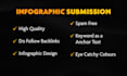 infographic submission backlinks spam free