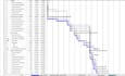 schedule gantt chart wbs on primavera p6 and ms project