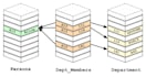 architect a database solution for you