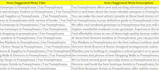 write meta tags, titles, descriptions, image alt for on page SEO