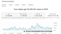 be your finance videos and faceless youtube videos creator