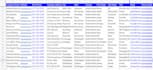 do b2b lead generation and data entry