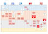 develop sops, process flows, policies and procedures manuals, product manuals