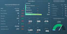build databox visualization dashboard report