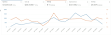 setup professional amazon PPC campaign